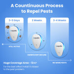 RepellZee image